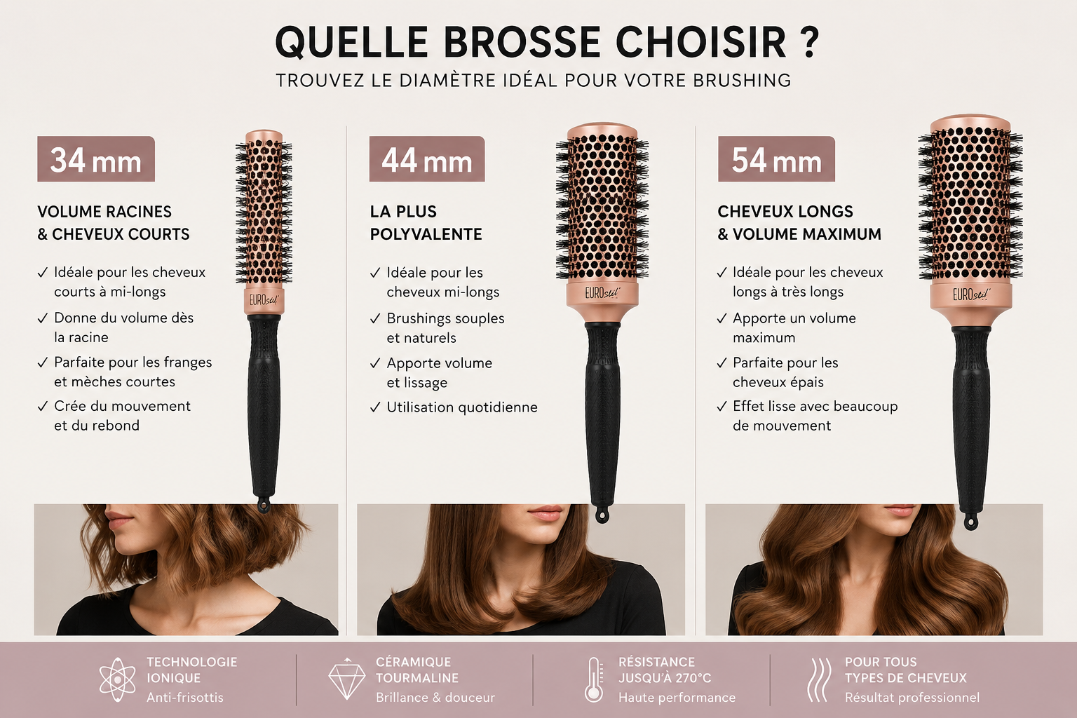 Eurostil Ionic 270 – Brosse Thermique Ionique Professionnelle 54 mm Céramique Tourmaline